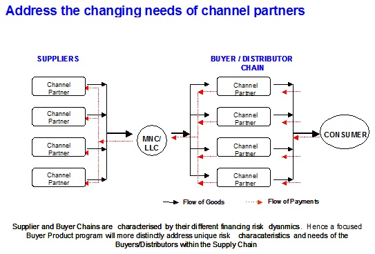 supply chain research topics